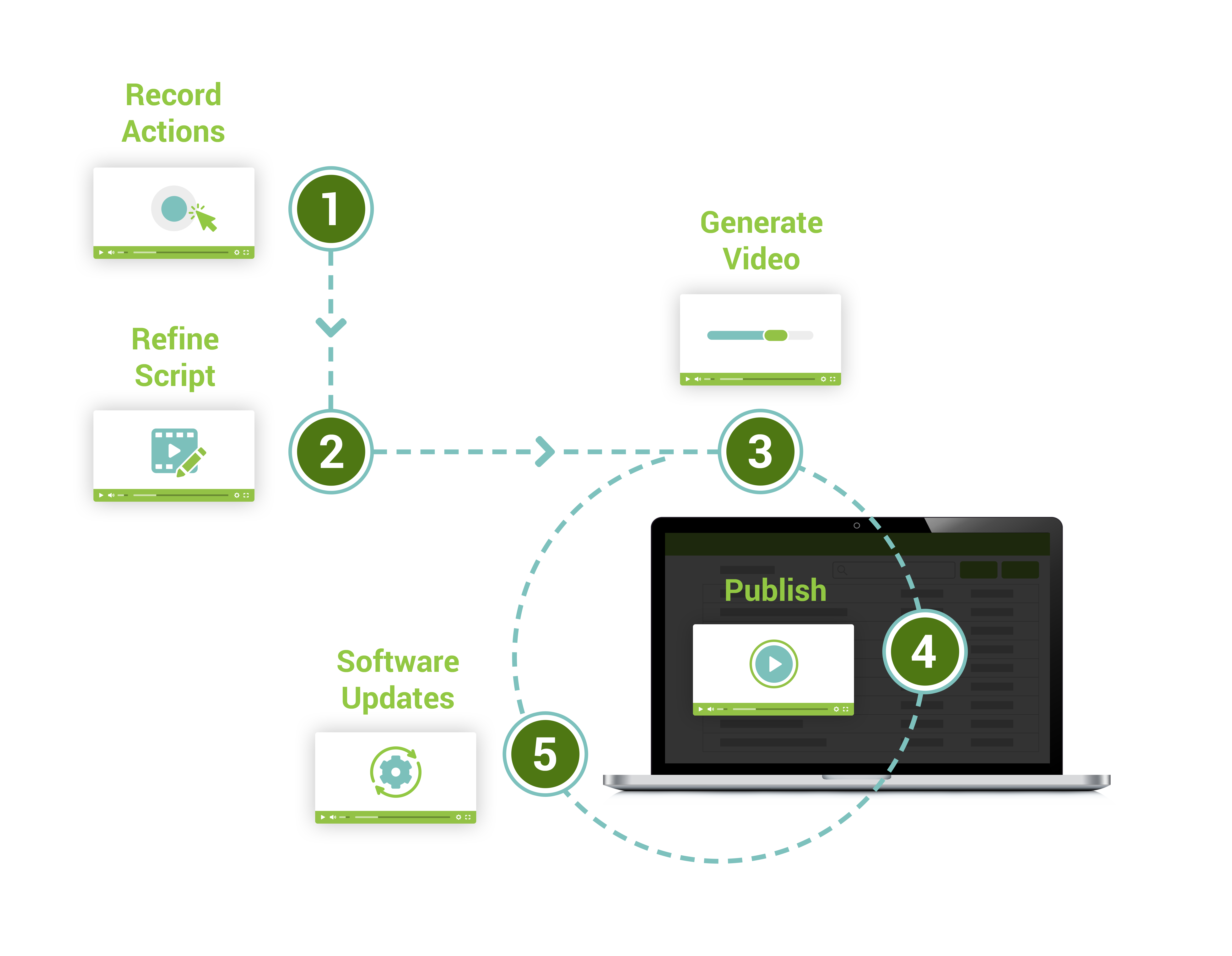 Videate How it works diagram - transparent